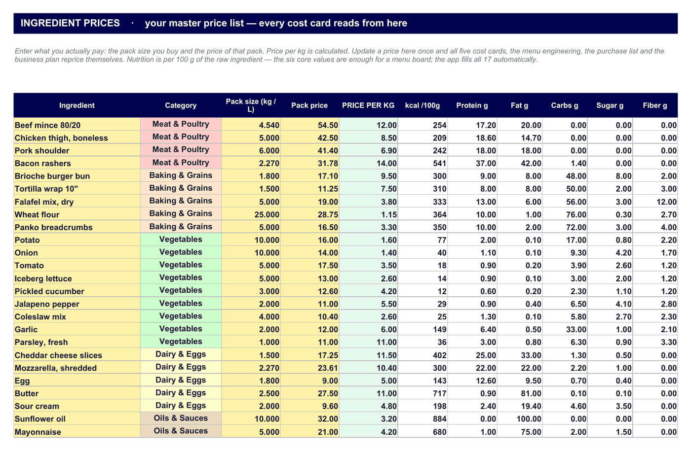 An ingredient price list, the kind of sheet a supplier upload keeps current automatically